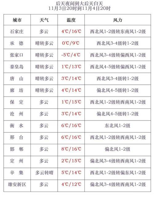 4月9號(hào)最新天氣預(yù)報(bào)：局部地區(qū)有小雨！5級(jí)大風(fēng)來(lái)襲！