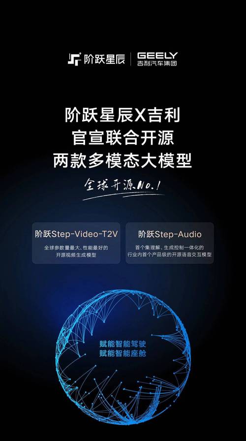 階躍星辰發(fā)布多模態(tài)推理模型Step-R1-V-Mini