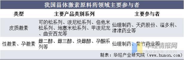 產(chǎn)量大幅提升！天津工業(yè)生物技術(shù)研究所實(shí)現(xiàn)第三代甾體激素合成技術(shù)重要突破