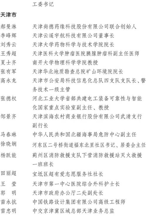 山東20人！2025年度新時代青年先鋒獎擬表彰對象公示