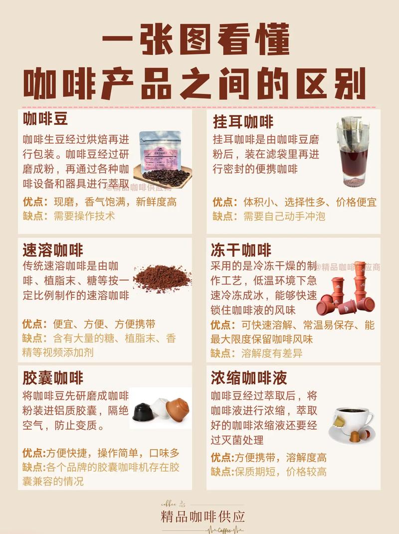 “咖”言“啡”語大揭秘—咖啡常識(shí)你知道多少？