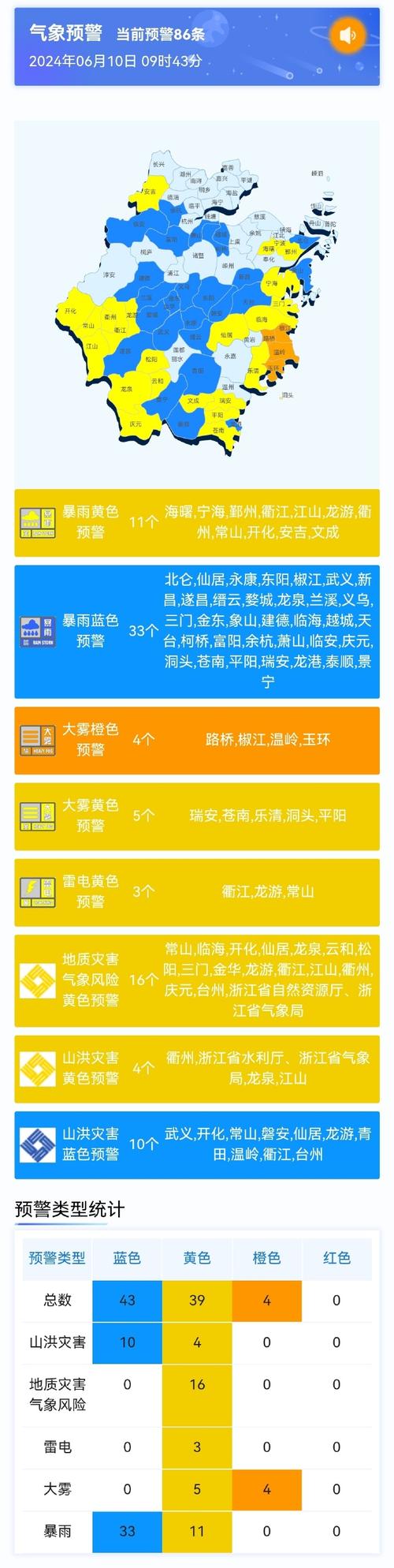 注意：浙江今日入汛！梅雨、臺風(fēng)也有消息了…