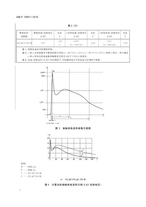 零跑申請(qǐng)靜電放電測(cè)試系統(tǒng)及方法專利，有效提高靜電放電測(cè)試效率