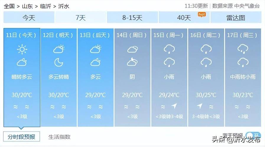 2025年超長陰雨來了，你準(zhǔn)備好了嗎？