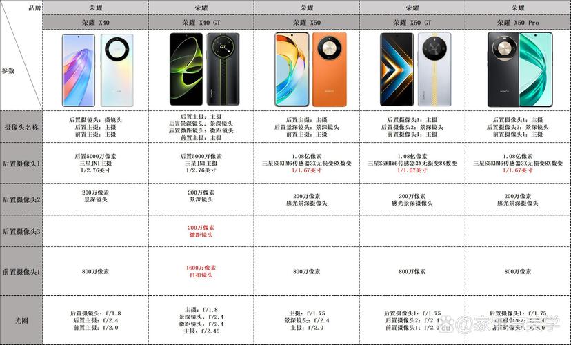 榮耀GTPro產(chǎn)品力超詳細(xì)分析，對(duì)比標(biāo)桿紅米K80Pro！