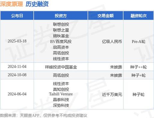 勱微機(jī)器人B 輪融資，融資額億級(jí)人民幣，投資方為普華資本、梅花創(chuàng)投等