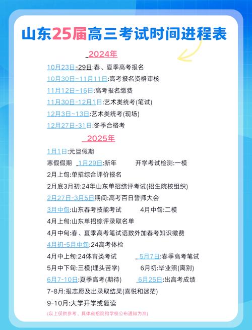 山東15個地市公布高三二?？荚嚂r間