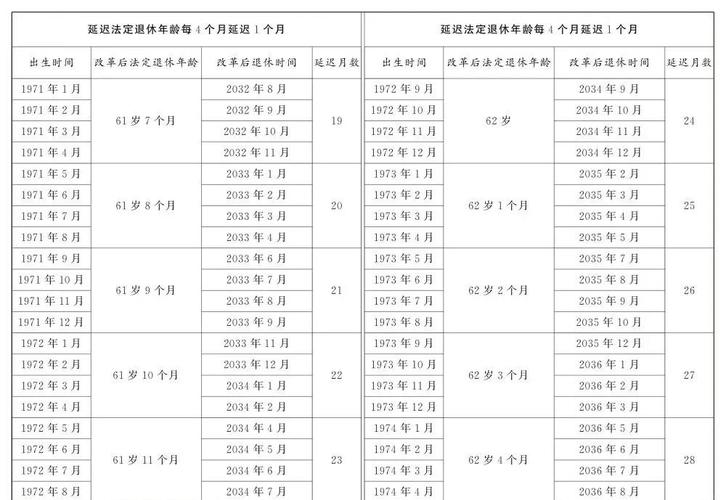 2025 城鄉(xiāng)居民養(yǎng)老繳費(fèi)揭秘：每年交 5000 VS 300 元，退休差達(dá)10 倍！