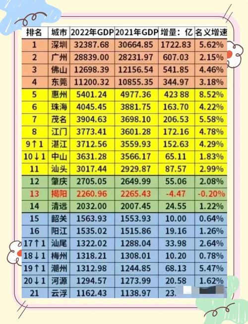 潮州，印象中應極度繁華的廣東城市，GDP比貴州黔東南還差點