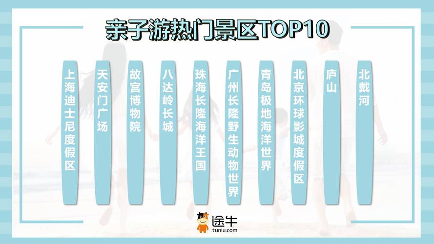 今年“五一”假期旅行熱度或達近3年峰值，前兩日是出行高峰