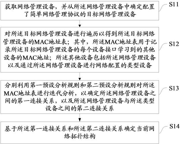 數(shù)新網(wǎng)絡(luò)取得基于 OracIeRAC 的 CDC 同步方法及系統(tǒng)專利