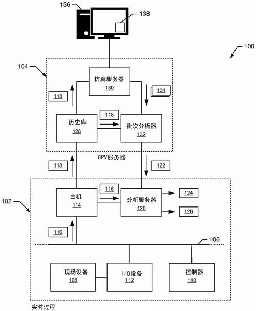 費(fèi)希爾-羅斯蒙特系統(tǒng)公司取得用于重構(gòu)全尺寸過(guò)程工廠顯示的基于圖形用戶界面（GUI）的系統(tǒng)和方法專利