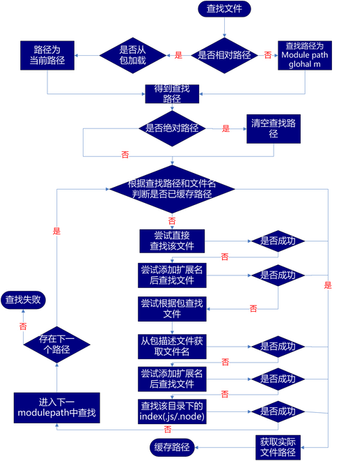 搜狐申請頁面預(yù)加載方法及相關(guān)裝置專利，節(jié)省用戶等待時間，提高頁面加載效率