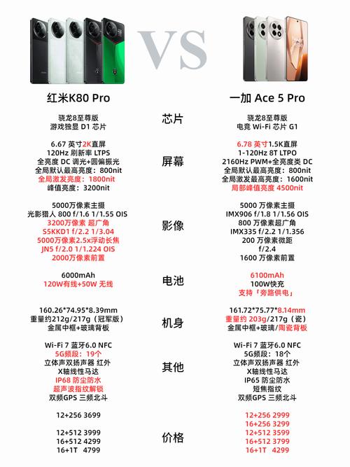 紅米K80對(duì)比一加Ace5體驗(yàn)分享，2K價(jià)位，哪款更香#一加ace5