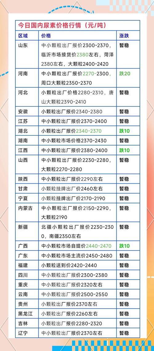 2025年4月肥料市場(chǎng)深度解析：原料全線回調(diào)，農(nóng)資商如何破局？