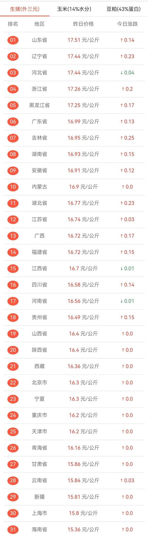 仔豬價(jià)格飆破天際！一頭竟要這個(gè)數(shù)，養(yǎng)殖戶還敢買嗎？