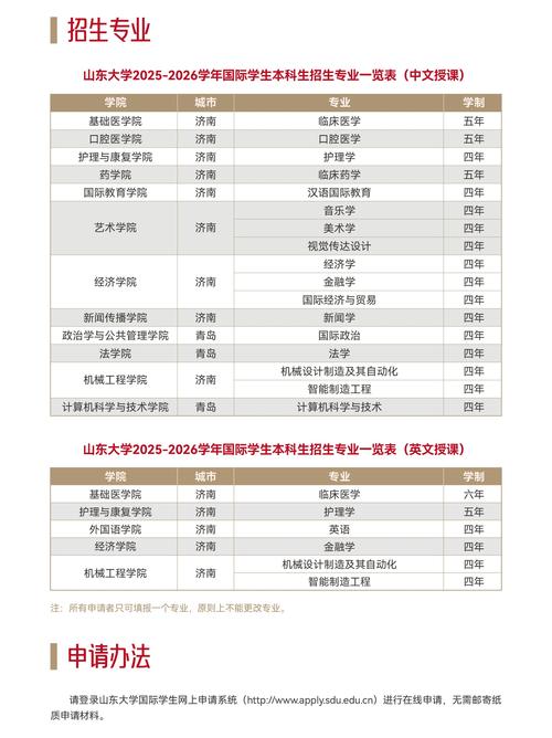 即將報(bào)名！山東大學(xué)2025年強(qiáng)基計(jì)劃招生