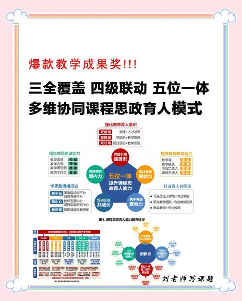 專家領銜！看歷下思政團隊如何讓科研成果“開花結果”