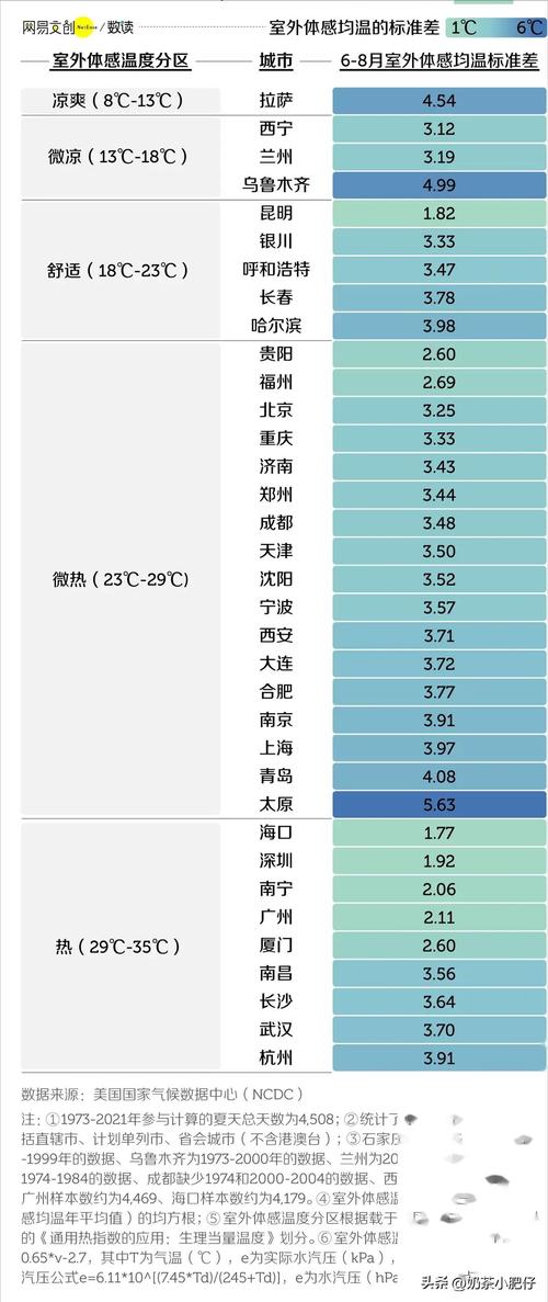 中國最適合避暑的十座城市，夏天平均溫度24度以下，不需要吹空調(diào)
