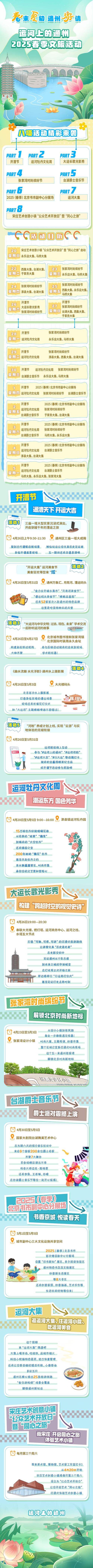 “五一”假期去哪兒玩？我在通州開漕節(jié)等你！