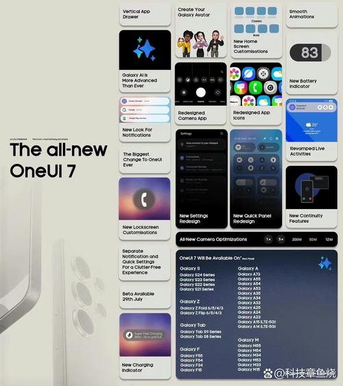 三星One UI 7正式版國行首批機型今日開啟推送