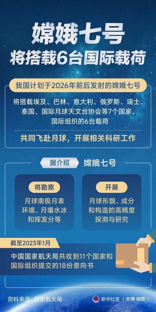 已有17個國家和國際組織、50多個國際科研機構(gòu)加入國際月球科研站合作