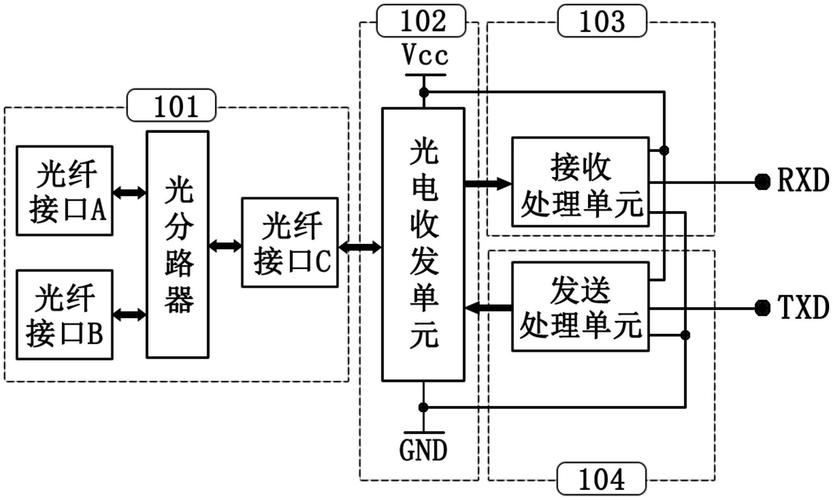 深圳市寶利根取得集成電源和通訊接口的總線式底座式通訊模塊專利，避免工作中信號(hào)中斷故障