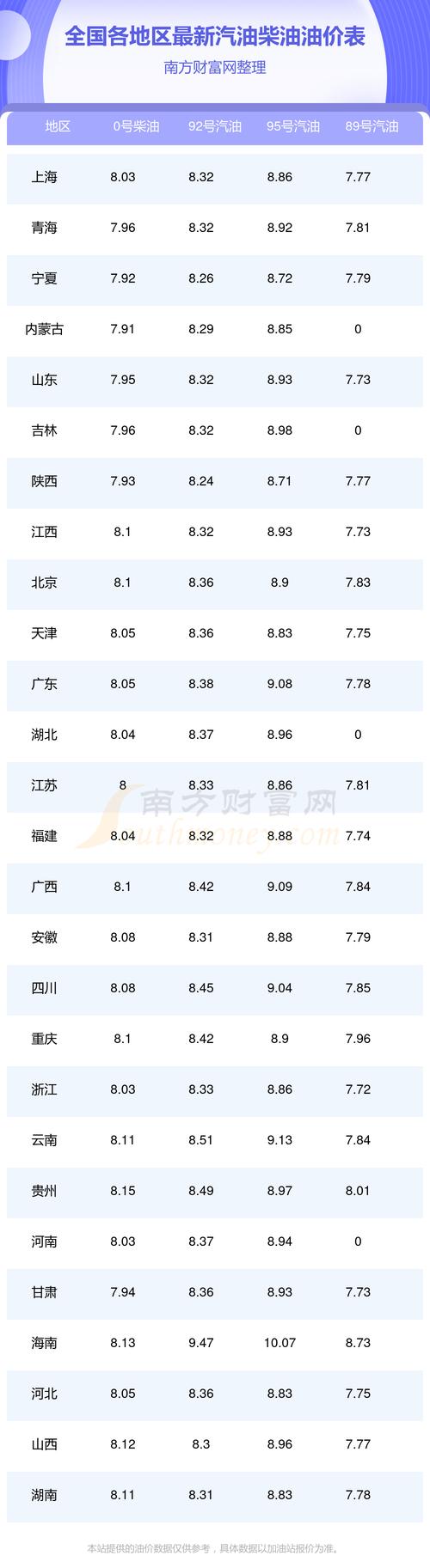 油價(jià)重新上漲！今日油價(jià)|4月25日最新油價(jià)(92,95汽油，柴油價(jià)格)