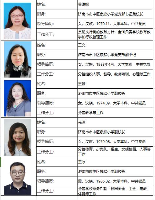 濟南市人民政府現(xiàn)任領(lǐng)導(dǎo)成員，他們究竟畢業(yè)于哪些知名學(xué)校？