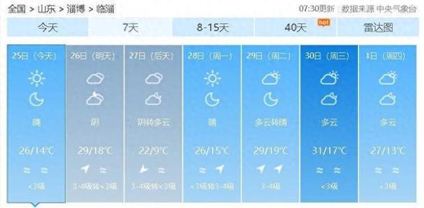30℃雷雨大風(fēng)！山東將迎兩次冷空氣！