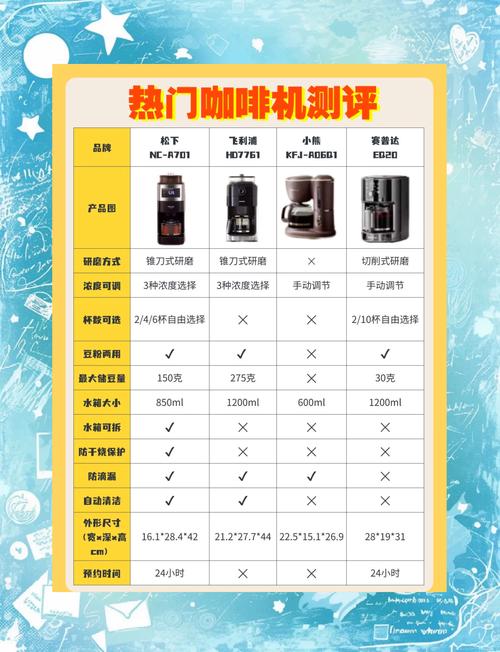 便捷咖啡需求增加 家庭咖啡機再升級