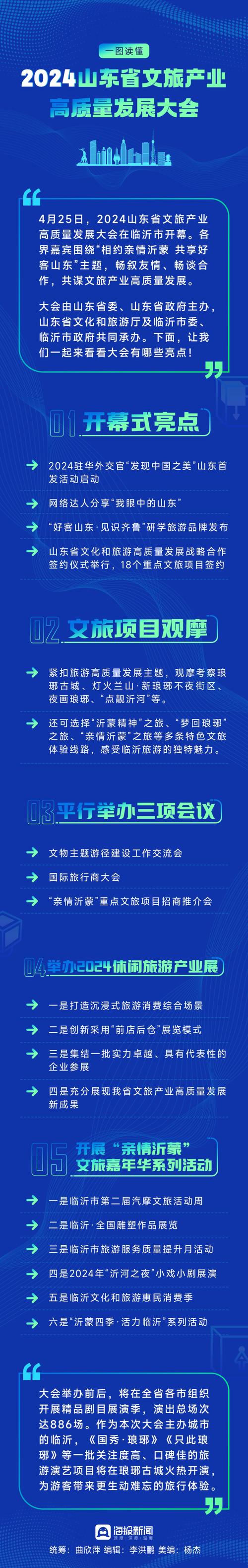 一圖讀懂丨2025山東省文旅產(chǎn)業(yè)高質(zhì)量發(fā)展大會(huì)