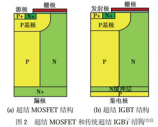 斯達(dá)半導(dǎo)獲得發(fā)明專利授權(quán)：一種超級結(jié)IGBT半元胞結(jié)構(gòu)、器件及制備方法”