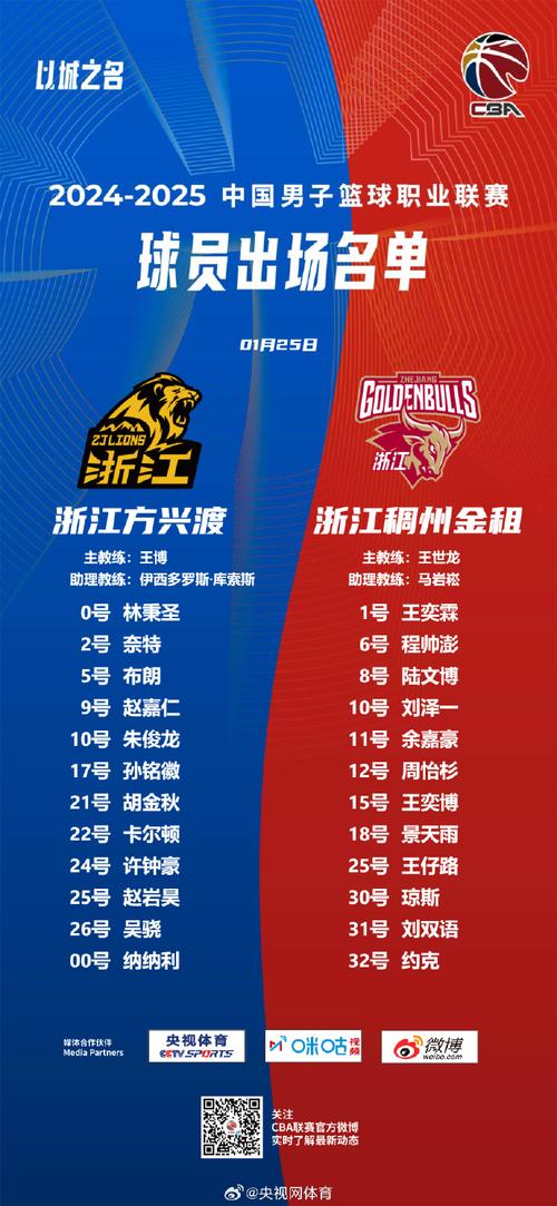 21點(diǎn)59分！CBA官方宣布戰(zhàn)報(bào)，浙江廣廈遇麻煩，遼籃又趕上好運(yùn)氣