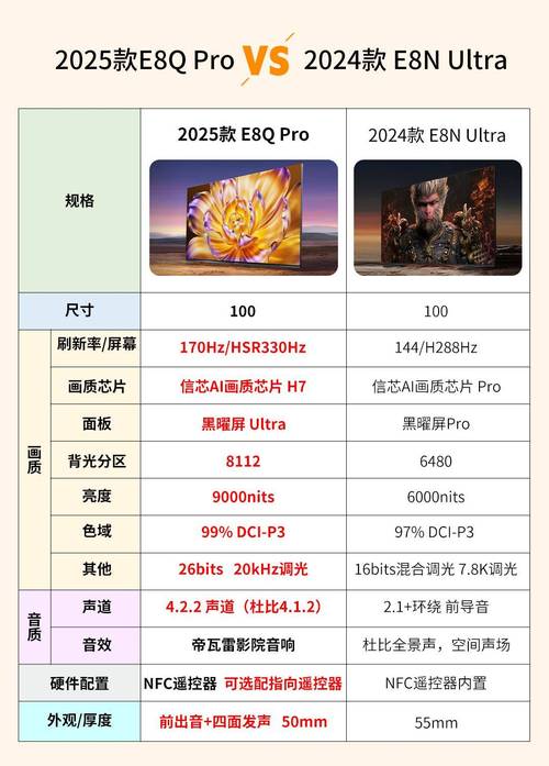 一半價(jià)格，幾成體驗(yàn)？海信E8Q Pro大戰(zhàn)索尼XR90！一半的價(jià)格