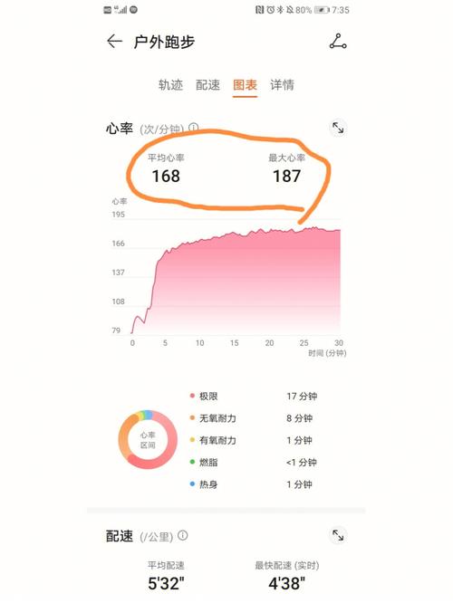 越跑越慢可是心率卻還是降不下來，唉，看來自己就不屬于低心率的那種