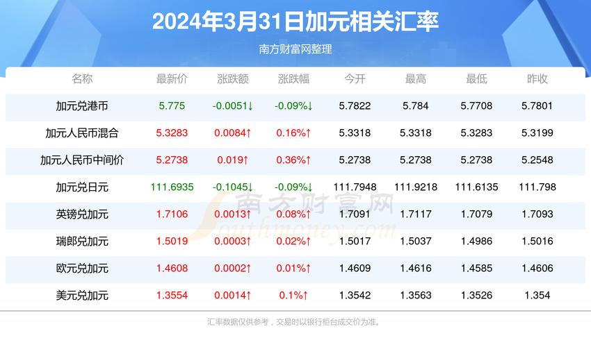 2025年5月1日 第7頁(yè)