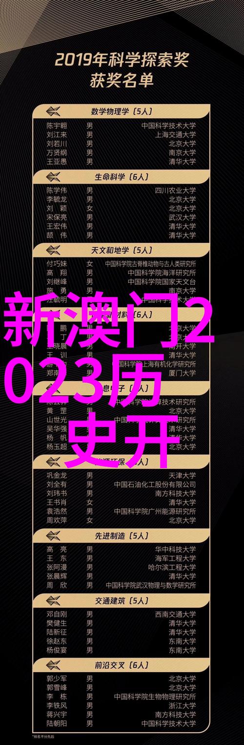 2025年新澳門開獎記錄-全面釋義、解釋與落實與警惕虛假宣傳