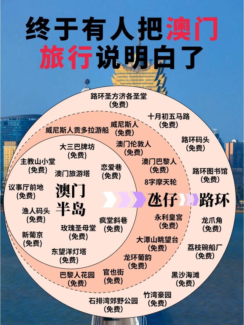 澳門最精準(zhǔn)免費(fèi)資料大全旅游景點(diǎn),精選釋義、解釋與落實(shí)與警惕虛假宣傳