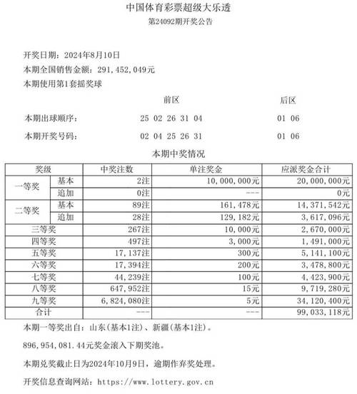 新奧六開彩開獎(jiǎng)結(jié)果2020,全面釋義、專家解釋與落實(shí)與警惕虛假宣傳