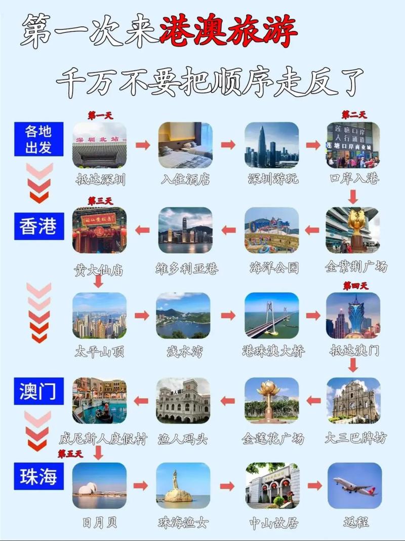 香港到澳門怎么走最方便-全面釋義、解釋與落實與警惕虛假宣傳